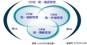 藍盾信息安全 IT消費化時代的網絡與信息安全軟件開發